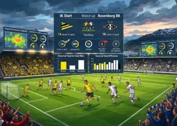 Statistik Start vs Rosenborg