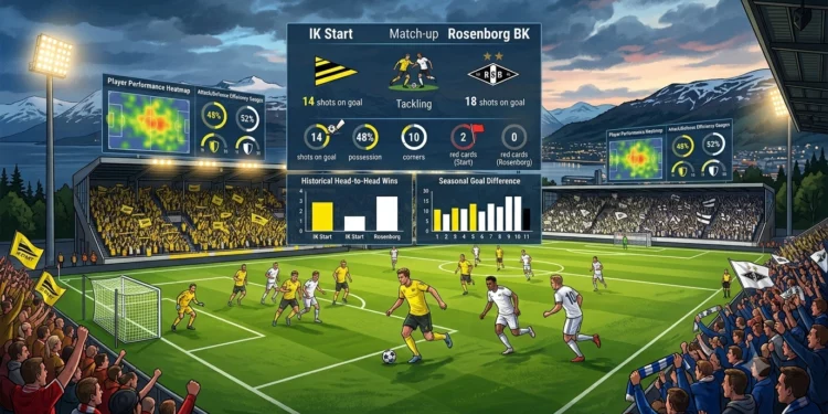 Statistik Start vs Rosenborg